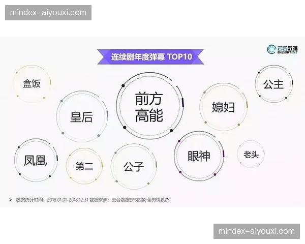 观众实时情绪反馈数据云端化，解说风格可动态调节